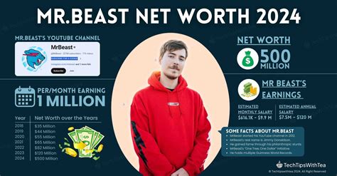 mrbeast net worth 2024